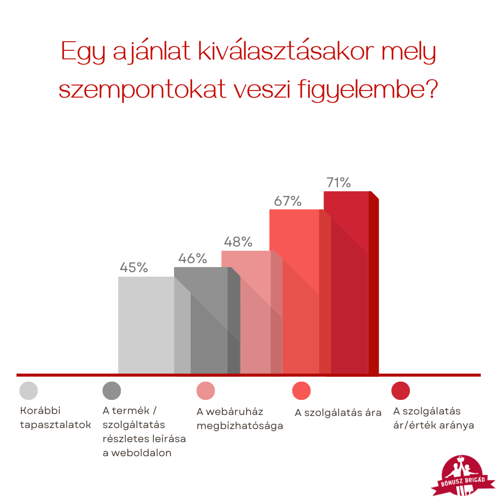 Online vásárlás előtt a neten és a közösségi médiában tájékozódunk