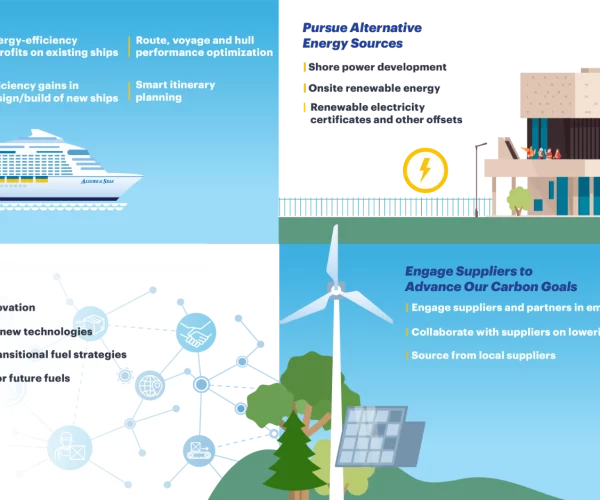 Forradalmi bioüzemanyag-kísérlet segítheti a hajótársaságok energetikai átállását
